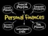 Personal Finance - Investing 101